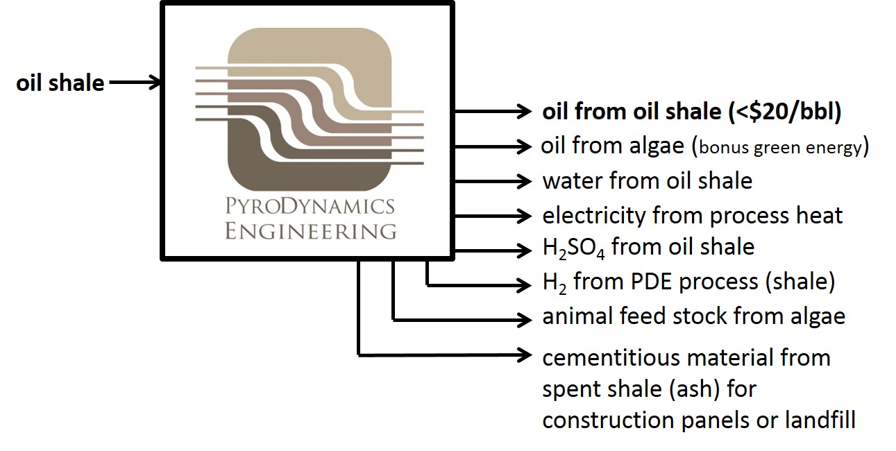 Process PDE - for website